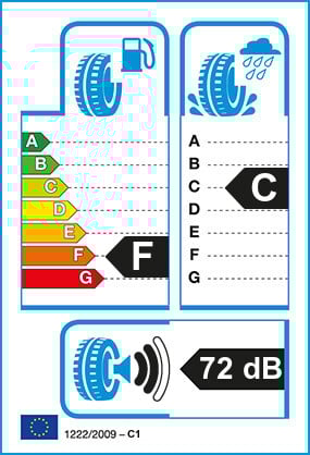 Etiquetage du Pneu Toyo PROXES R888