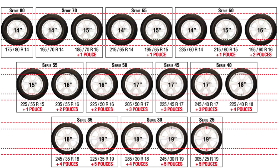 Pneu RENAULT CLIO III : Pression et dimensions des pneus