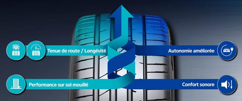 hankook ion performances