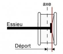 Détails techniques du déport d'un jante.