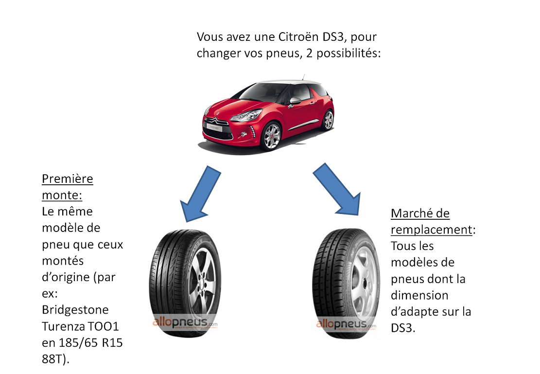 Citroen-ds3-changement-pneus.png