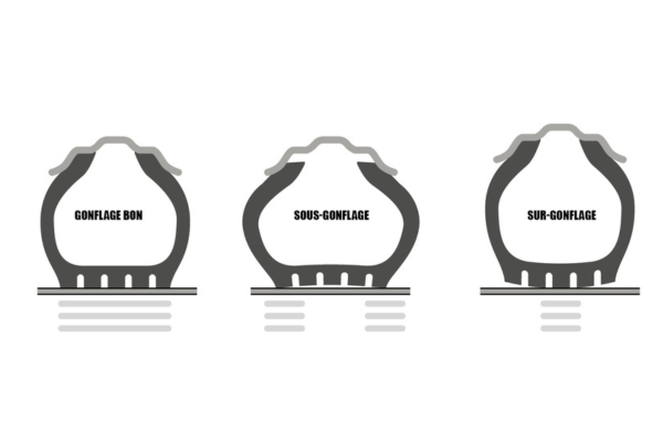 graphique gonflage 