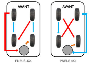 image schéma permutation
