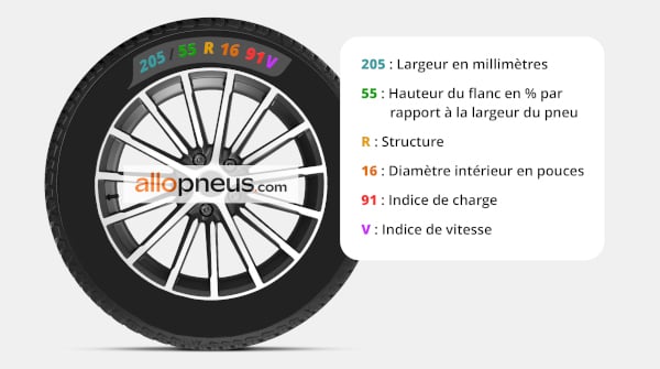 Lire un pneumatique