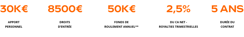 conditions d'accès