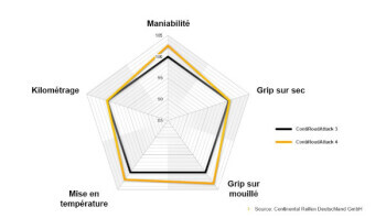 Photo produit N°4